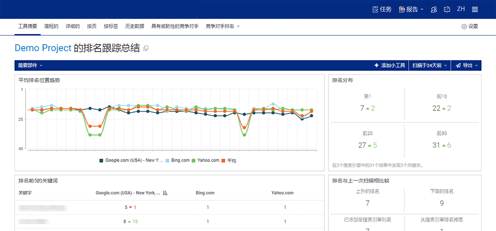 SEO排名報(bào)告